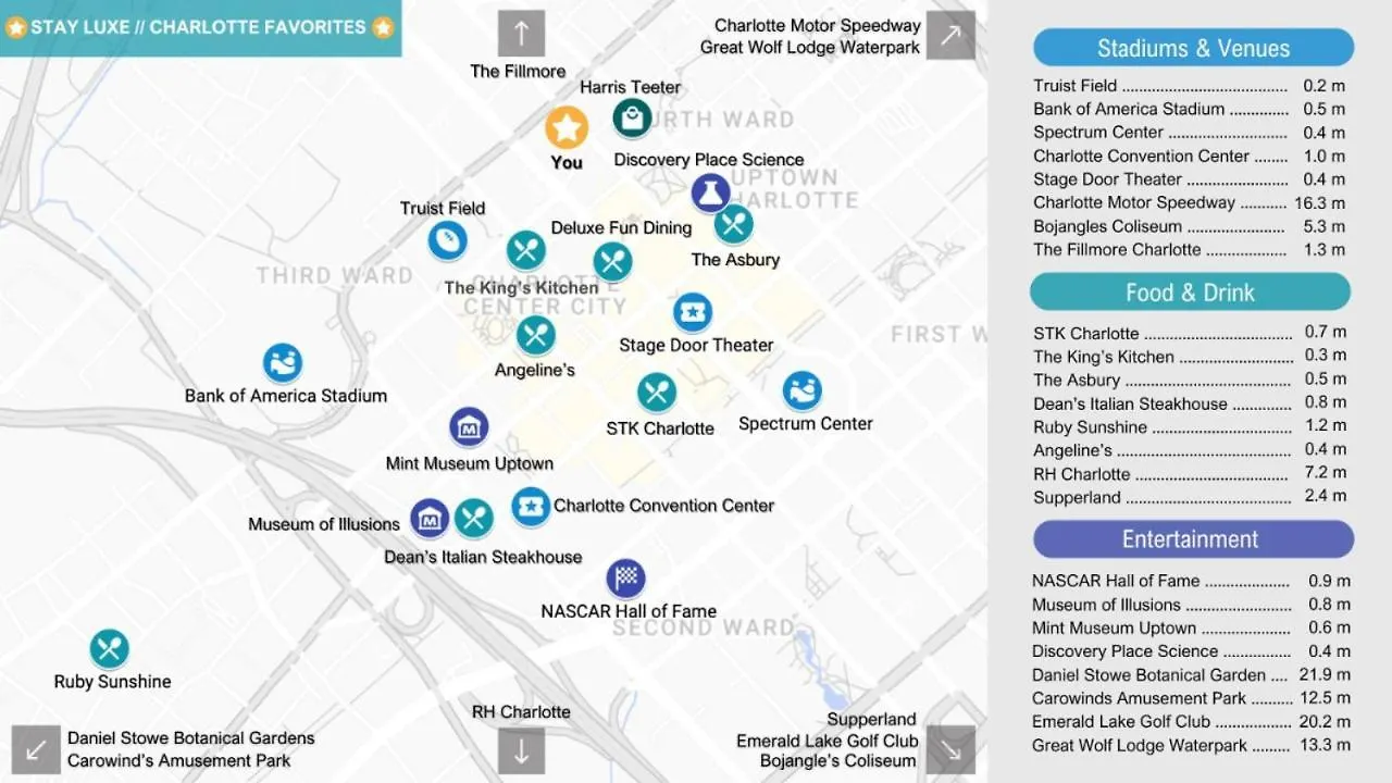 Cozy Urban Getaway - Free Parking, Gym, Stadium Charlotte 0*,